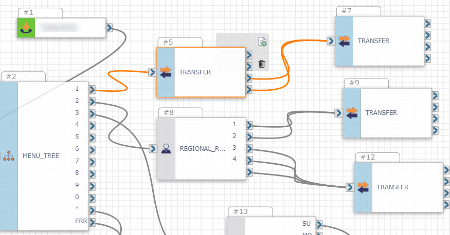 In the sample flow, the first menu tree option is shown connected to a transfer action